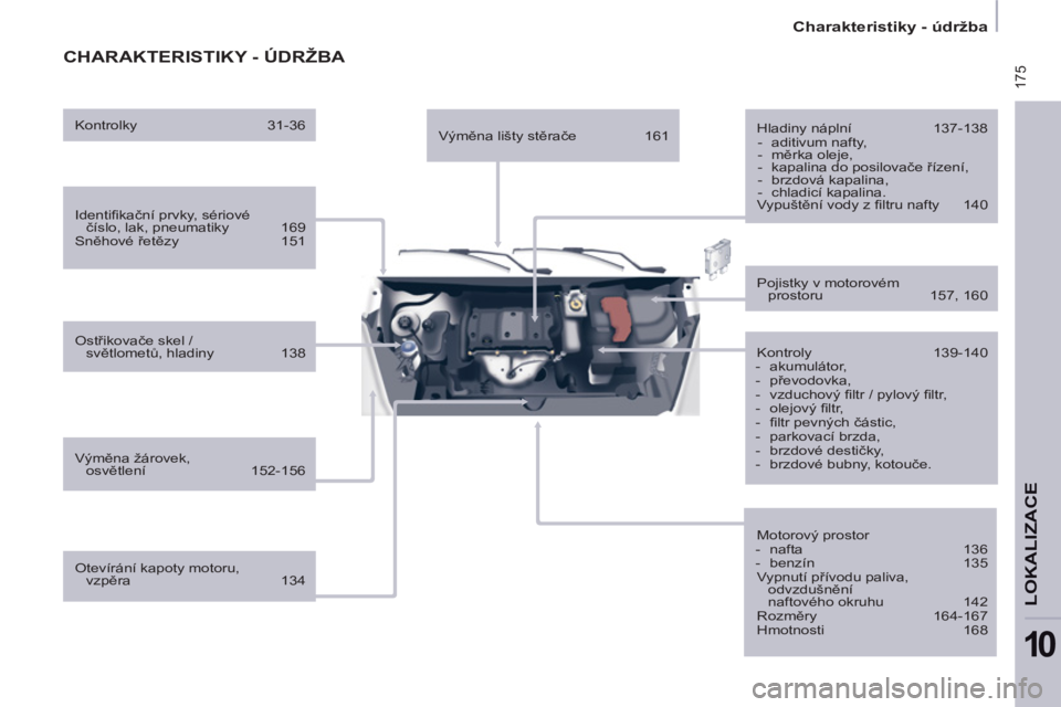 CITROEN BERLINGO MULTISPACE 2013  Návod na použití (in Czech)  175
   
 
Charakteristiky - údržba  
 
LOKALIZAC
E
10
 
CHARAKTERISTIKY - ÚDRŽBA  
 
 
Identiﬁ kační prvky, sériové 
číslo, lak, pneumatiky  169 
  Sněhové řetězy 151  
   
Ostřikova