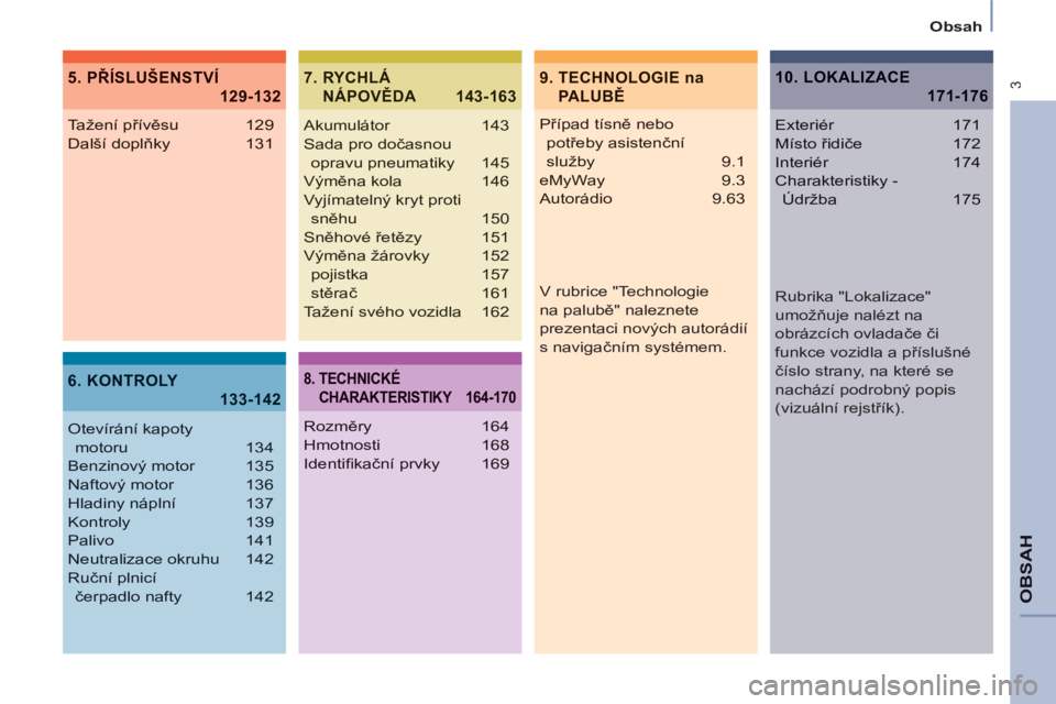 CITROEN BERLINGO MULTISPACE 2013  Návod na použití (in Czech)  3
   
Obsah  
OBSAH
9.  TECHNOLOGIE na 
PALUBĚ
5. PŘÍSLUŠENSTVÍ
129-132
6. KONTROLY
133-142
7.  RYCHLÁ 
NÁPOVĚDA 143-163
Případ tísně nebo
potřeby asistenčn