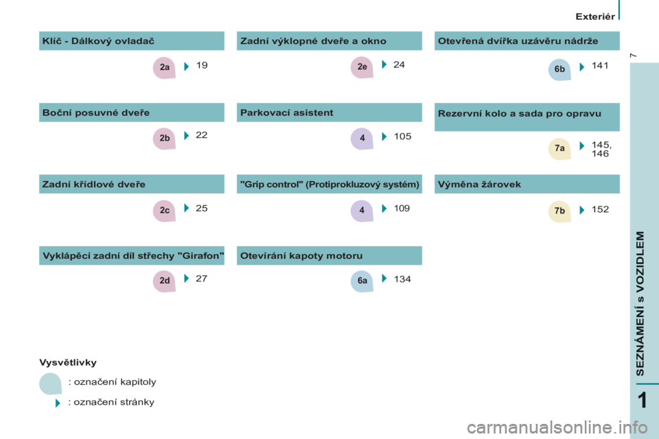 CITROEN BERLINGO MULTISPACE 2013  Návod na použití (in Czech) 2c
2e
2b7a4
6a
7b
2a6b
4
2d
7
1
SEZNÁMENÍ s VOZIDLE
M
   
 
Exteriér  
 
   
 
Vysvětlivky 
 
  : označení kapitoly 
  : označení stránky    19  
  25    24  
  105  
 
109      
"Grip contro