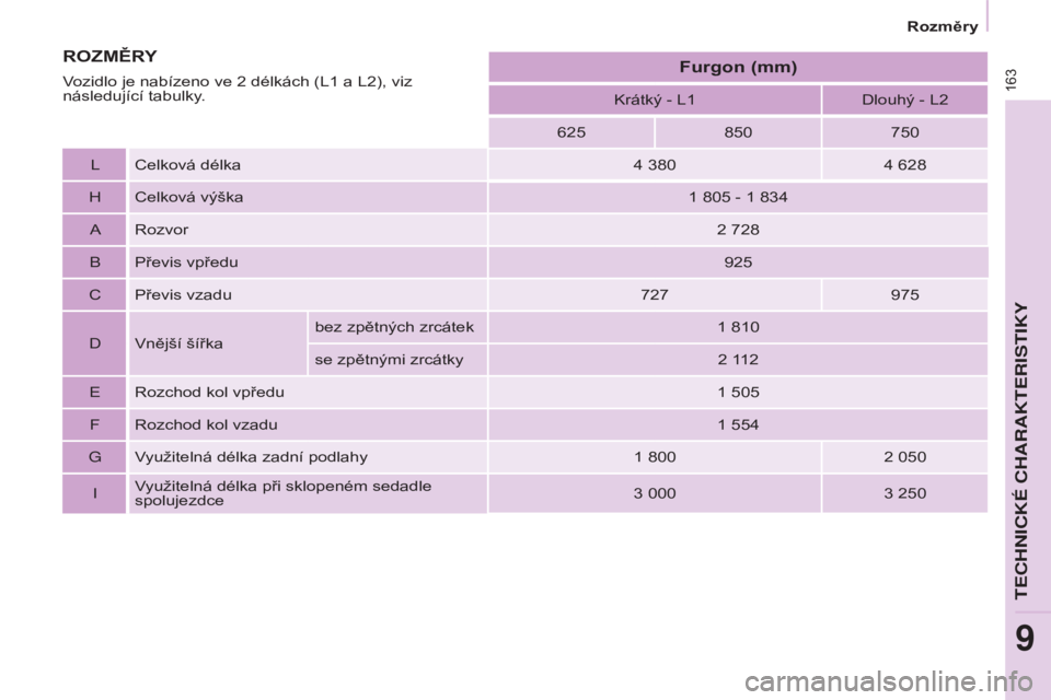 CITROEN BERLINGO ELECTRIC 2017  Návod na použití (in Czech) 163
Berlingo-2-vu_cs_Chap09_Caract_technique_ed01-2015
Berlingo-2-vu_cs_Chap09_Caract_technique_ed01-2015
krátký - l1Dlouhý -  l 2
625 850750
lCelková délka 4

  380 4
  628
H Celková výška 1
