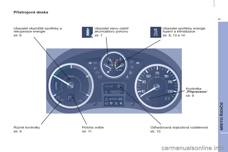 CITROEN BERLINGO ELECTRIC 2017  Návod na použití (in Czech) 5
  MÍSTO ŘIDIČE 
 
 
Přístrojová deska 
 
Ukazatel okamžité spotřeby a 
rekuperace energie  
str. 6   Ukazatel stavu nabití 
akumulátoru pohonu  
str. 7 
  Různé kontrolky  
str. 9   Pol