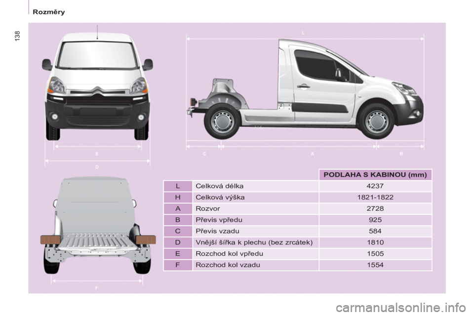 CITROEN BERLINGO ELECTRIC 2015  Návod na použití (in Czech) 138
   
 
Rozměry  
 
 
 
 
  
 
 
PODLAHA S KABINOU (mm) 
 
 
   
L   Celková délka    
4237  
   
H   Celková výška    
1821-1822  
   
A   Rozvor   
2728  
   
B   Převis vpředu   
925  
  