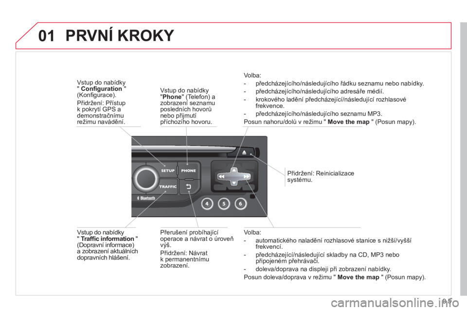 CITROEN BERLINGO ELECTRIC 2015  Návod na použití (in Czech) 9.5
01
Volba:
-  automatického naladění rozhlasové stanice s nižší/v
yšší frekvencí. 
-  předcháze
jící/následující skladby na CD, MP3 nebopřipojeném přehrávači.
-  doleva
/dopr
