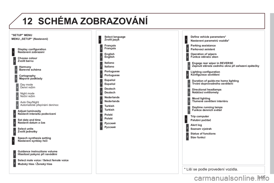 CITROEN BERLINGO ELECTRIC 2015 Návod na použití (in Czech) 9.55
12 SCHÉMA ZOBRAZOVÁNÍ
2
3
3
1
4
2
2
1
4
4
2
2
Night modeNočn CITROEN BERLINGO ELECTRIC 2015 Návod na použití (in Czech) 9.55
12 SCHÉMA ZOBRAZOVÁNÍ
2
3
3
1
4
2
2
1
4
4
2
2
Night modeNočn