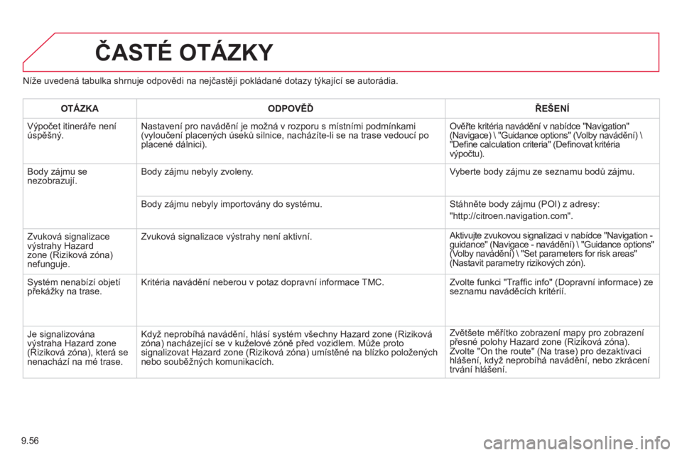 CITROEN BERLINGO ELECTRIC 2015 Návod na použití (in Czech) 9.56
Níže uvedená tabulka shrnuje odpovědi na nejčastěji pokládané dotazy týkající se autorádia.
ČASTÉ OTÁZKY
OTÁZKA
ODPOVĚĎ
ŘEŠENÍ
V
ýpočet itinerá CITROEN BERLINGO ELECTRIC 2015 Návod na použití (in Czech) 9.56
Níže uvedená tabulka shrnuje odpovědi na nejčastěji pokládané dotazy týkající se autorádia.
ČASTÉ OTÁZKY
OTÁZKA
ODPOVĚĎ
ŘEŠENÍ
V
ýpočet itinerá