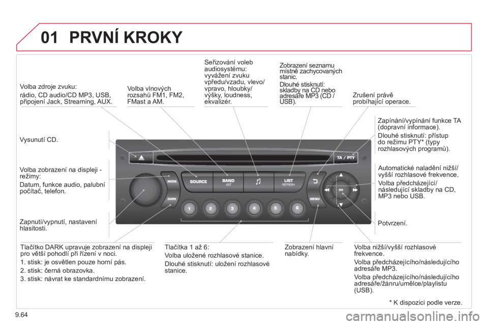 CITROEN BERLINGO ELECTRIC 2015  Návod na použití (in Czech) 9.64
01  PRVNÍ KROKY 
 
 
Vysunutí CD.  
     
 
Volba zdroje zvuku:   
rádio, CD audio/CD MP3, USB, připojení Jack, Streaming, AUX.
   
Volba zobrazení na displeji -
režimy:
Datum, funkce audi