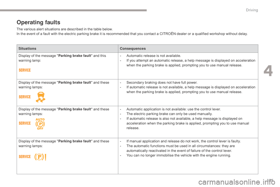 Citroen GRAND C4 PICASSO RHD 2017 2.G Workshop Manual 135
Operating faults
The various alert situations are described in the table below.
In the event of a fault with the electric parking brake it is recommended that you contact a CITROËN dealer or a qu