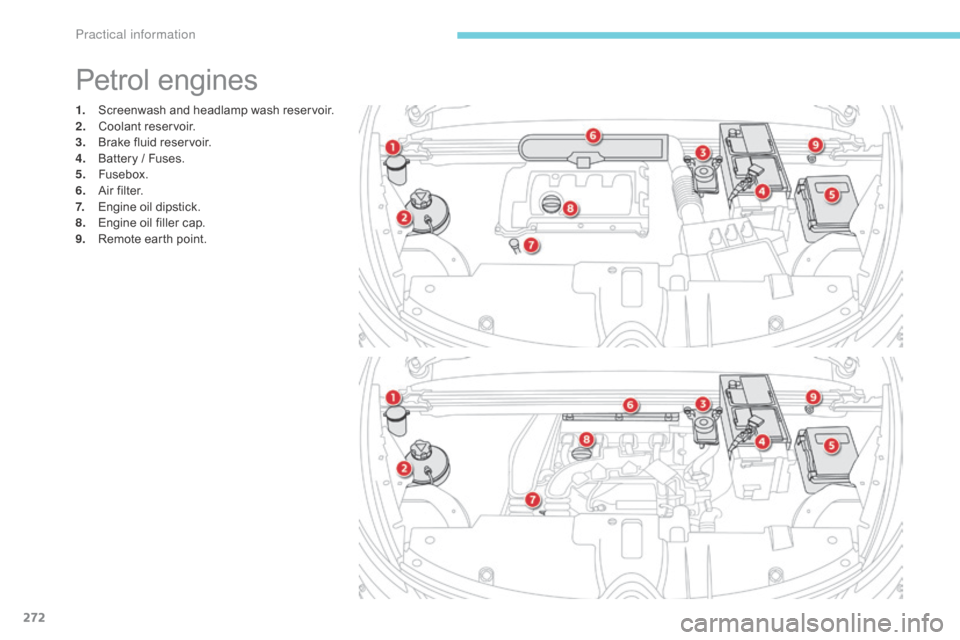 Citroen GRAND C4 PICASSO RHD 2017 2.G Owners Manual 272
1. Screenwash and headlamp wash reservoir.
2. Coolant reservoir.
3.
 B

rake fluid reservoir.
4.
 B

attery / Fuses.
5.
 F

usebox.
6.
 A

ir filter.
7.
 E

ngine oil dipstick.
8.
 E

ngine oil fi