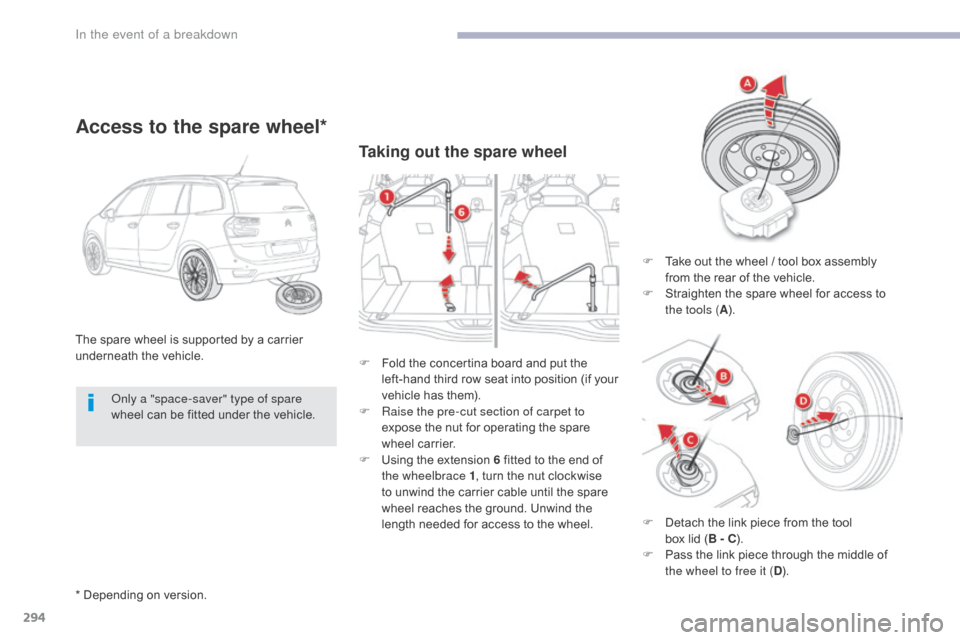 Citroen GRAND C4 PICASSO RHD 2017 2.G Owners Manual 294
Taking out the spare wheel
The spare wheel is supported by a carrier 
underneath the vehicle.
Access to the spare wheel*
F Take out the wheel / tool box assembly from the rear of the vehicle.
F
 
