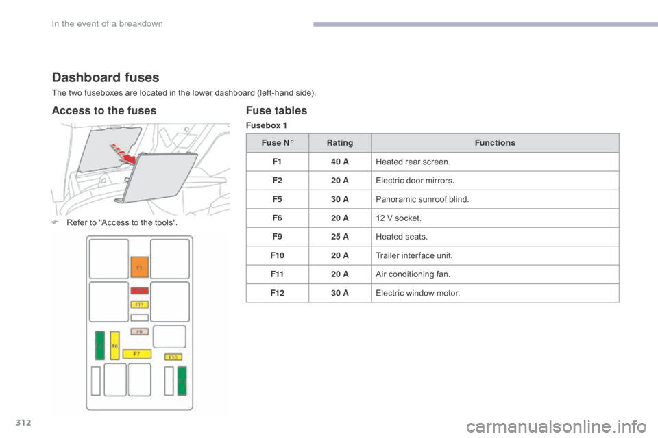 Citroen GRAND C4 PICASSO RHD 2017 2.G Owners Manual 312
Dashboard fuses
The two fuseboxes are located in the lower dashboard (left-hand side).
F
R
efer to "Access to the tools".
Fuse tables
Fusebox 1Fuse N° Rating Functions
F1 40 AHeated rear scree Citroen GRAND C4 PICASSO RHD 2017 2.G Owners Manual 312
Dashboard fuses
The two fuseboxes are located in the lower dashboard (left-hand side).
F
R
efer to "Access to the tools".
Fuse tables
Fusebox 1Fuse N° Rating Functions
F1 40 AHeated rear scree