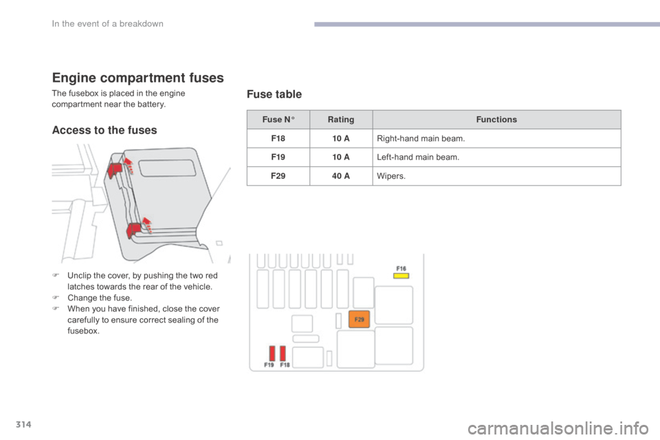 Citroen GRAND C4 PICASSO RHD 2017 2.G Owners Manual 314
Engine compartment fuses
The fusebox is placed in the engine 
compartment near the battery.Fuse N°Rating Functions
F18 10 ARight-hand main beam.
F19 10 ALeft-hand main beam.
F29 40 AWipers.Fuse t