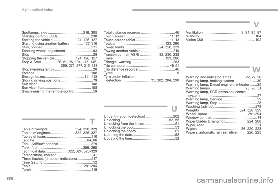 Citroen GRAND C4 PICASSO RHD 2017 2.G Owners Manual 336
Spotlamps, side ....................................216, 305
Stability control (ESC) ...................................230
Starting the vehicle
 
....................... 1
 24, 126, 127
Starting 