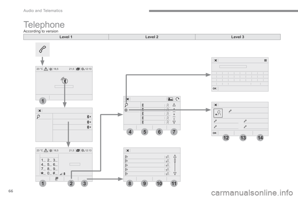 Citroen GRAND C4 PICASSO RHD 2017 2.G Owners Manual 66
12:13
18,5 21,5
23 °C
12:13
18,5 21,5
23 °C
4
1
1
8
14
5
39
12
6
210
7
11
13
Audio and Telematics
Telephone A c c o r d i n g t o v e r s i o n
Level 1Level 2Level 3 Citroen GRAND C4 PICASSO RHD 2017 2.G Owners Manual 66
12:13
18,5 21,5
23 °C
12:13
18,5 21,5
23 °C
4
1
1
8
14
5
39
12
6
210
7
11
13
Audio and Telematics
Telephone A c c o r d i n g t o v e r s i o n
Level 1Level 2Level 3