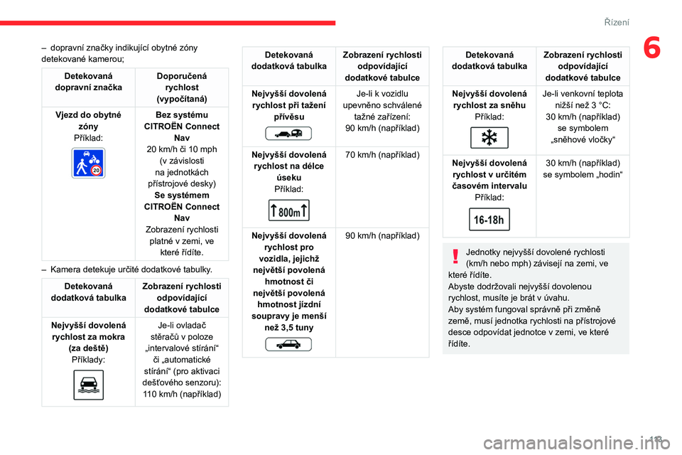 CITROEN BERLINGO VAN 2021  Návod na použití (in Czech) 11 3
Řízení
6– dopravní značky indikující obytné zóny 
detekované kamerou;
Detekovaná 
dopravní značka Doporučená 
rychlost 
(vypočítaná)
Vjezd do obytné  zóny
Příklad:
 
 
Bez