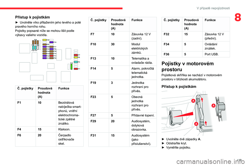 CITROEN BERLINGO VAN 2021  Návod na použití (in Czech) 171
V případě nepojízdnosti
8Přístup k pojistkám
► Uvolněte víko přitažením jeho levého a poté 
pravého horního rohu.
Pojistky popsané níže se mohou lišit podle 
výbavy vašeho 