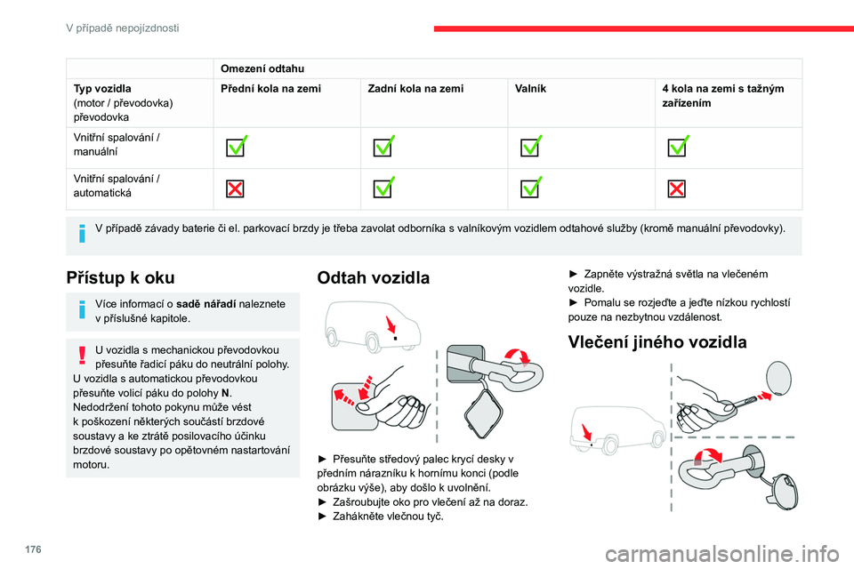 CITROEN BERLINGO VAN 2021 Návod na použití (in Czech) 176
V případě nepojízdnosti
Omezení odtahu
Typ vozidla
(motor / převodovka)
převodovka Přední kola na zemi
Zadní kola na zemi Valník 4 kola na zemi s
tažným
zařízením
Vnitřní spal CITROEN BERLINGO VAN 2021 Návod na použití (in Czech) 176
V případě nepojízdnosti
Omezení odtahu
Typ vozidla
(motor / převodovka)
převodovka Přední kola na zemi
Zadní kola na zemi Valník 4 kola na zemi s
tažným
zařízením
Vnitřní spal