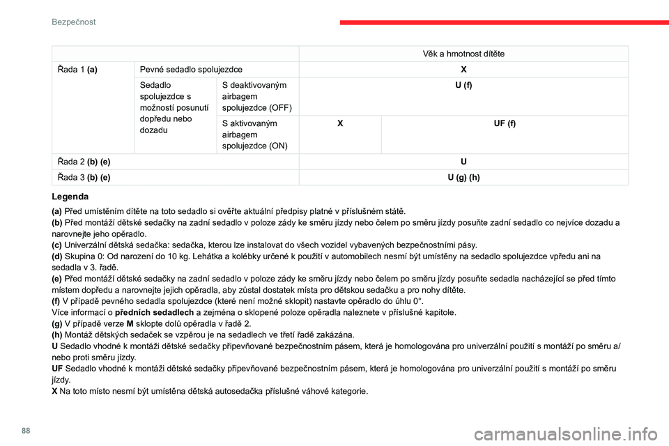 CITROEN BERLINGO VAN 2021 Návod na použití (in Czech) 88
Bezpečnost
Věk a hmotnost dítěte
Řada
1 (a) Pevné sedadlo spolujezdce X
Sedadlo
spolujezdce s
možností posunutí
dopředu nebo
dozadu S deaktivovaným
airbagem
spolujezdce (OFF)
U ( CITROEN BERLINGO VAN 2021 Návod na použití (in Czech) 88
Bezpečnost
Věk a hmotnost dítěte
Řada
1 (a) Pevné sedadlo spolujezdce X
Sedadlo
spolujezdce s
možností posunutí
dopředu nebo
dozadu S deaktivovaným
airbagem
spolujezdce (OFF)
U (
