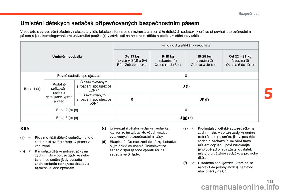 CITROEN BERLINGO VAN 2019 Návod na použití (in Czech) 113
Umístění dětských sedaček připevňovaných bezpečnostním pásem
V souladu s evropskými předpisy naleznete v této tabulce informace o možnostech montáže dětských sedaček, které s CITROEN BERLINGO VAN 2019 Návod na použití (in Czech) 113
Umístění dětských sedaček připevňovaných bezpečnostním pásem
V souladu s evropskými předpisy naleznete v této tabulce informace o možnostech montáže dětských sedaček, které s