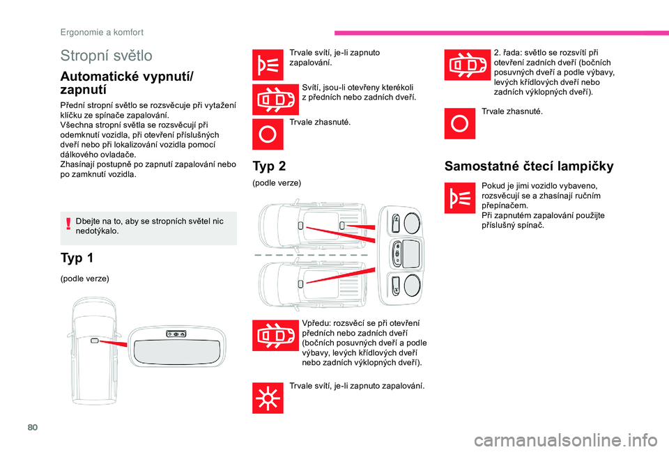 CITROEN BERLINGO VAN 2019  Návod na použití (in Czech) 80
Stropní světlo
Automatické vypnutí/
zapnutíSamostatné čtecí lampičky
Pokud je jimi vozidlo vybaveno, 
rozsvěcují se a zhasínají ručním 
přepínačem.
Při zapnutém zapalování pou
