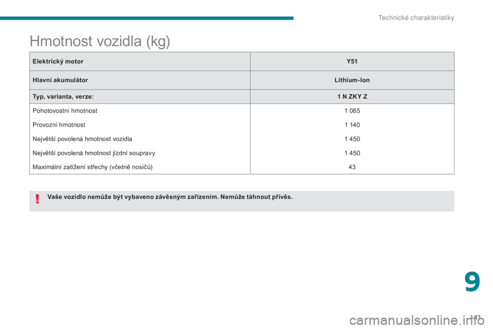 CITROEN C-ZERO 2017  Návod na použití (in Czech) 141
C-Zero_cs_Chap09_caracteristiques-techniques_ed01-2016
Elektrický motorY51
Hlavní akumulátor Lithium-Ion
Typ, varianta, verze: 1
  N ZK Y Z
Pohotovostní hmotnost 1
  065
Provozní hmotnost 1
 