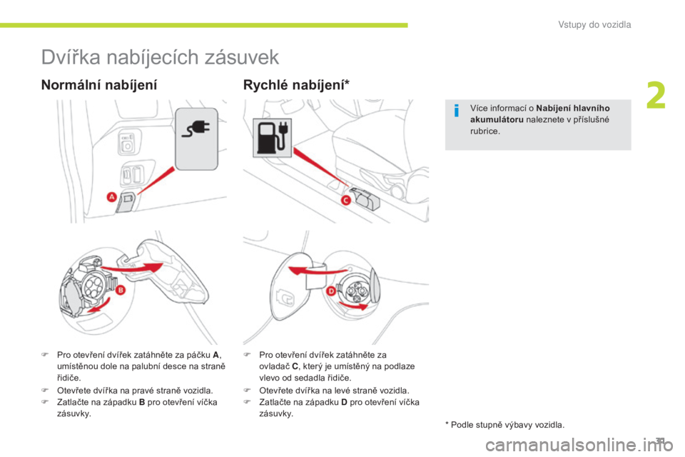 CITROEN C-ZERO 2017  Návod na použití (in Czech) 31
C-Zero_cs_Chap02_ouvertures_ed01-2016
Dvířka nabíjecích zásuvek
F Pro otevření dvířek zatáhněte za páčku A, 
umístěnou dole na palubní desce na straně 
řidiče.
Normální nabíje