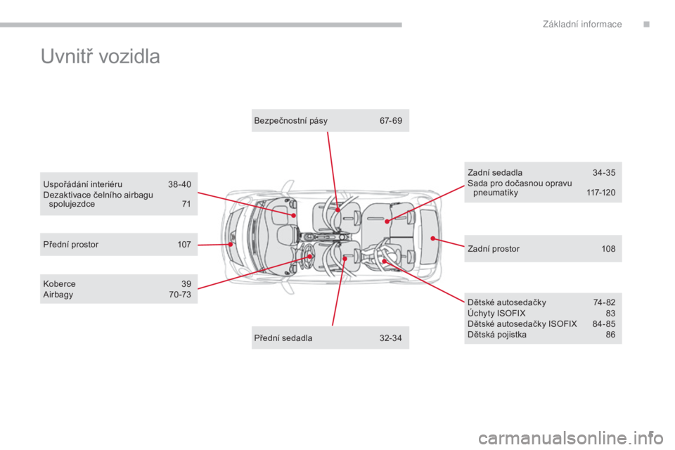 CITROEN C-ZERO 2017  Návod na použití (in Czech) 5
C-Zero_cs_Chap00b_vue-ensemble_ed01-2016
Uvnitř vozidla
Zadní prostor 108
Přední prostor
 1
07 Bezpečnostní pásy
 
6

7- 69
Zadní sedadla
 3
 4-35
Sada pro dočasnou opravu  pneumatiky
 1
 1