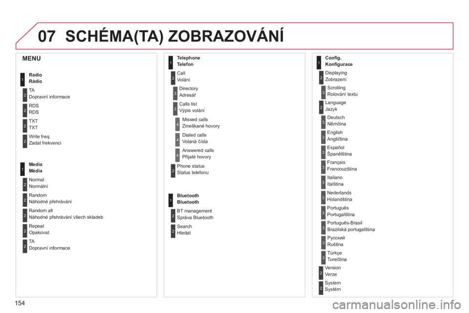 CITROEN C-ZERO 2016  Návod na použití (in Czech) 07
154
C-zero_cs_Chap11b_rDe2_ed01-2014
SCHéMA(TA) ZOBRAZOVáNÍ
1
2
2
2
2
1
2
2
2
1
2
2
2
2
3
3
1
2
2
4
4
4
1
2
3
2
3
3
3
3
3
3
3
2
2
3
3
3
MENU
Radio
Rádio
taDopravní informace
r
DS 
r

DS
t

X t