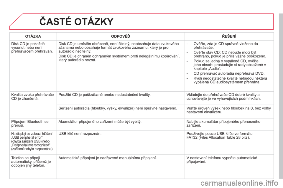 CITROEN C-ZERO 2016  Návod na použití (in Czech) 157
C-zero_cs_Chap11b_rDe2_ed01-2014
ČASTé OTáZKY
OTáZKAODPOVĚĎ ŘEŠENÍ
Disk CD je pokaždé 
vysunut nebo není 
přehrávačem přehráván. Disk CD je umístěn obráceně, není čitelný,