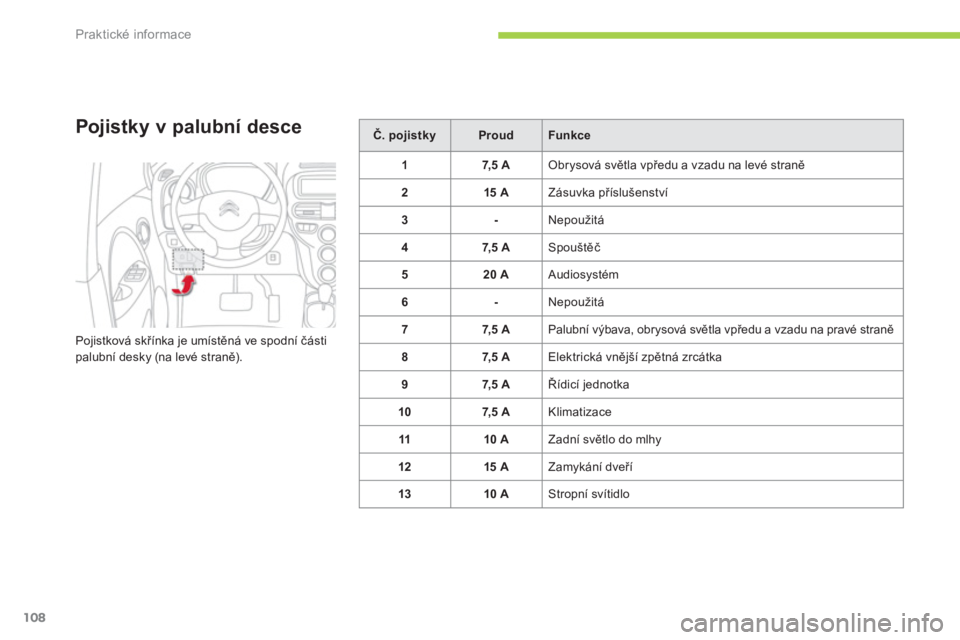 CITROEN C-ZERO 2014  Návod na použití (in Czech) Praktické informace
108
Pojistky v palubní desce 
Pojistková skřínka je umístěná ve spodní částipalubní desky (na levé straně).
Č. pojistkyProudFunkce
17,5 A Obrysová světla vpředu a