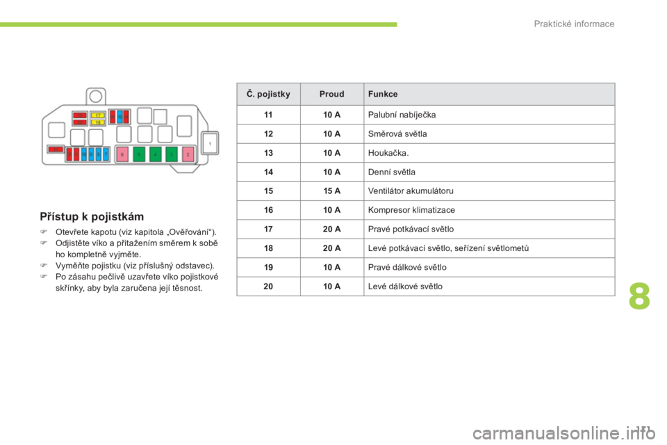 CITROEN C-ZERO 2014  Návod na použití (in Czech) 8
Praktické informace
111
   
Přístup k pojistkám
�)Otevřete kapotu (viz kapitola „Ověřování“). �)Odjistěte víko a přitažením směrem k sobě ho kompletně vyjměte. �)Vyměňte poji