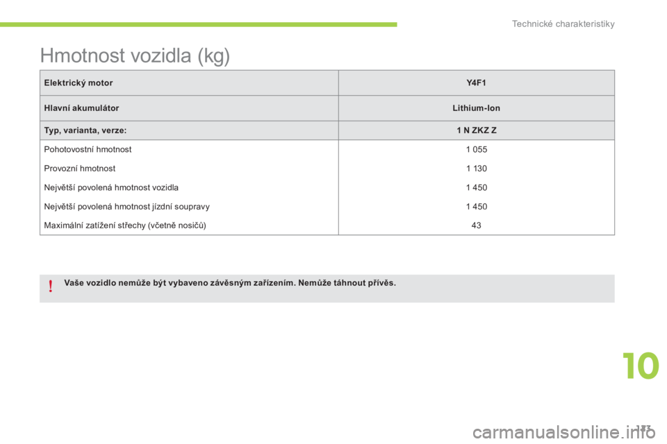 CITROEN C-ZERO 2014  Návod na použití (in Czech) 10
Technické charakteristiky
123
Elektrický motorY4 F1
Hlavní akumulátorLithium-Ion
Typ, varianta, verze:1 N ZK Z Z
  Pohotovostní hmotnost  
 
1 055
 
Provozní hmotnost  
 
1 130
 
Největší 