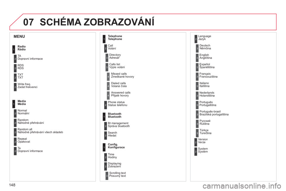 CITROEN C-ZERO 2014  Návod na použití (in Czech) 07
148
SCHÉMA ZOBRAZOVÁNÍ
1
2
2
2
2
1
2
2
2
1
2
2
2
2
3
3
1
2
2
4
4
4
1
2
3
2
3
3
3
3
3
3
3
2
2
3
3
3
MENU 
Radio
Rádio
TADopravní informace 
RD
SRDS
TXTTXT
Write freq.Zadat frekvenci
Media Médi