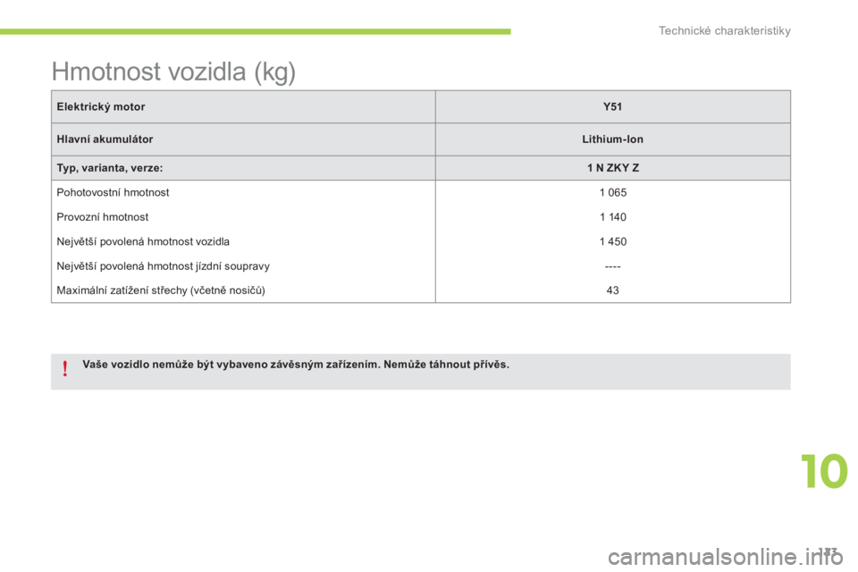 CITROEN C-ZERO 2014 Návod na použití (in Czech) 10
Technické charakteristiky
123
Elektrický motorY51
Hlavní akumulátorLithium-Ion
Typ, varianta, verze:1 N ZK Y Z
Pohotovostní hmotnost 1 065
Provozní hmotnost
1 140
Ne
jvětší po CITROEN C-ZERO 2014 Návod na použití (in Czech) 10
Technické charakteristiky
123
Elektrický motorY51
Hlavní akumulátorLithium-Ion
Typ, varianta, verze:1 N ZK Y Z
Pohotovostní hmotnost 1 065
Provozní hmotnost
1 140
Ne
jvětší po