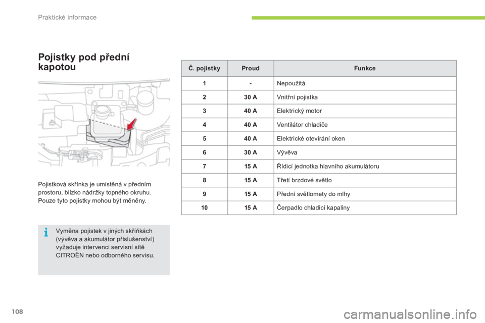 CITROEN C-ZERO 2012  Návod na použití (in Czech) i
Praktické informace
108
   
 
Č. pojistky 
 
   
 
Proud 
 
   
 
Funkce 
 
 
   
 
1 
 
   
 
- 
 
  Nepoužitá 
   
 
2 
 
   
 
30 A 
 
  Vnitřní pojistka 
   
 
3 
 
   
 
40 A 
 
  Elektri