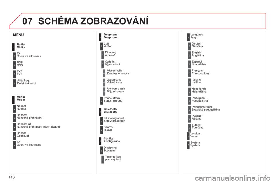 CITROEN C-ZERO 2012  Návod na použití (in Czech) 07
146
  SCHÉMA ZOBRAZOVÁNÍ 
1
2
2
2
2
1
2
2
2
1
2
2
2
2
3
3
1
2
2
4
4
4
1
2
3
2
3
3
3
3
3
3
3
2
2
3
3
3
 
 
 
 
 
 
 
 
MENU 
 
Radio 
Rádio 
  TA 
Dopravní informace 
RDS
  RDS 
TXT
  TXT 
  Wr