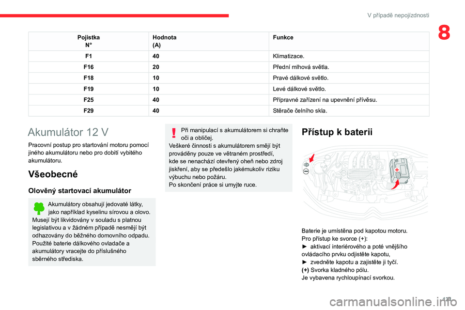 CITROEN C3 2020 Návod na použití (in Czech) 131
V případě nepojízdnosti
8PojistkaN° Hodnota
(A) Funkce
F1 40 Klimatizace.
F16 20 Přední mlhová světla.
F18 10 Pravé dálkové světlo.
F19 10 Levé dálkové světlo.
F25 40 Přípravné CITROEN C3 2020 Návod na použití (in Czech) 131
V případě nepojízdnosti
8PojistkaN° Hodnota
(A) Funkce
F1 40 Klimatizace.
F16 20 Přední mlhová světla.
F18 10 Pravé dálkové světlo.
F19 10 Levé dálkové světlo.
F25 40 Přípravné