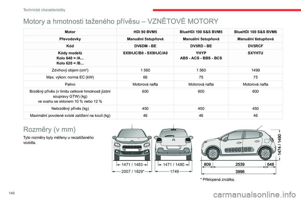 CITROEN C3 2020  Návod na použití (in Czech) 140
Technické charakteristiky
Identifikační prvky
Různá viditelná označení pro identifikaci a 
přezkoumání vozidla.
 
 
A. Identifikační číslo vozidla (VIN) pod 
kapotou.
Vyraženo na p