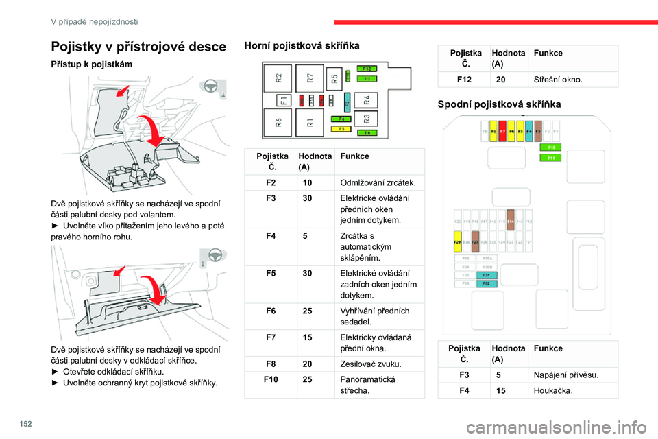 CITROEN C3 AIRCROSS 2021  Návod na použití (in Czech) 152
V případě nepojízdnosti
Pojistky v přístrojové desce
Přístup k pojistkám 
 
Dvě pojistkové skříňky se nacházejí ve spodní 
části palubní desky pod volantem.
► Uvolněte vík