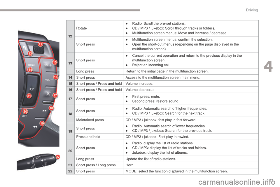 Citroen C5 2017 (RD/TD) / 2.G Owners Manual 117
C5_en_Chap04_conduite_ed01-2016
12Rotate
●  
R
 adio: Scroll the pre-set stations.
●  
C
 D / MP3 / jukebox: Scroll through tracks or folders.
●  M ultifunction screen menus: Move and increa