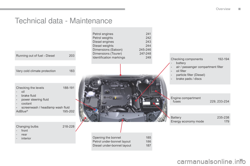 Citroen C5 2017 (RD/TD) / 2.G User Guide 11
C5_en_Chap00b_vue-ensemble_ed01-2016
Technical data - Maintenance
Petrol engines 241
Petrol weights  2 42
Diesel engines
 
2
 43
Diesel weights
 
2
 44
Dimensions (Saloon)
 2

45-246
Dimensions (To