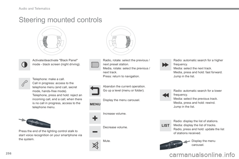Citroen C5 2017 (RD/TD) / 2.G Owners Manual 256
C5_en_Chap10b_SMEGplus_ed01-2016
Steering mounted controls
Activate/deactivate "Black Panel" 
mode - black screen (night driving).
Telephone: make a call.
Call in progress: access to the 
telephon