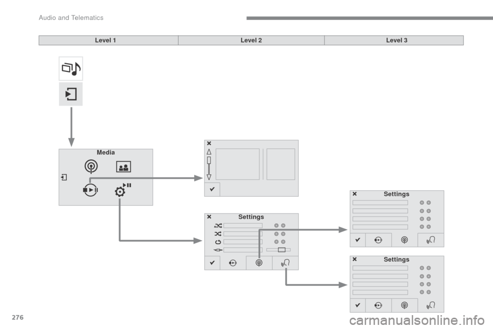 Citroen C5 2017 (RD/TD) / 2.G Owners Manual 276
C5_en_Chap10b_SMEGplus_ed01-2016
Level 1Level 2Level 3
Media Settings Settings
Settings 
Audio and Telematics  