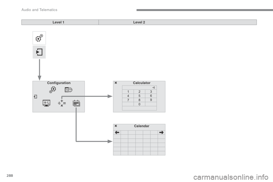 Citroen C5 2017 (RD/TD) / 2.G Owners Manual 288
C5_en_Chap10b_SMEGplus_ed01-2016
Calculator
Configuration
Calendar
Level 1
Level 2
Audio and Telematics Citroen C5 2017 (RD/TD) / 2.G Owners Manual 288
C5_en_Chap10b_SMEGplus_ed01-2016
Calculator
Configuration
Calendar
Level 1
Level 2
Audio and Telematics