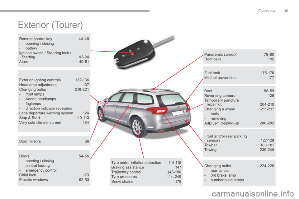 Citroen C5 2017 (RD/TD) / 2.G Owners Manual 5
C5_en_Chap00b_vue-ensemble_ed01-2016
Exterior (Tourer)
Panoramic sunroof 79 - 80
Roof bars  1 82
Changing bulbs
 2

24-226
-
 
rear lamps
-

 
3rd brake lamp
-

 
number plate lamps
Boo

t
 5
 8-59
