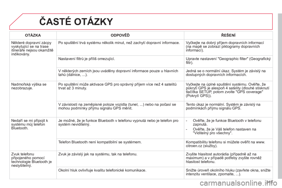 CITROEN C3 PICASSO 2015 Návod na použití (in Czech) 249
C3Picasso_cs_Chap13b_rt6-2-8_ed01-2014
C3Picasso_cs_Chap13b_rt6-2-8_ed01-2014
ČASTÉ OTÁZKY
OTÁZKAODPOVĚĎ ŘEŠENÍ
Některé dopravní zácpy
vyskytující se na trase
itineráře nejsou o CITROEN C3 PICASSO 2015 Návod na použití (in Czech) 249
C3Picasso_cs_Chap13b_rt6-2-8_ed01-2014
C3Picasso_cs_Chap13b_rt6-2-8_ed01-2014
ČASTÉ OTÁZKY
OTÁZKAODPOVĚĎ ŘEŠENÍ
Některé dopravní zácpy
vyskytující se na trase
itineráře nejsou o