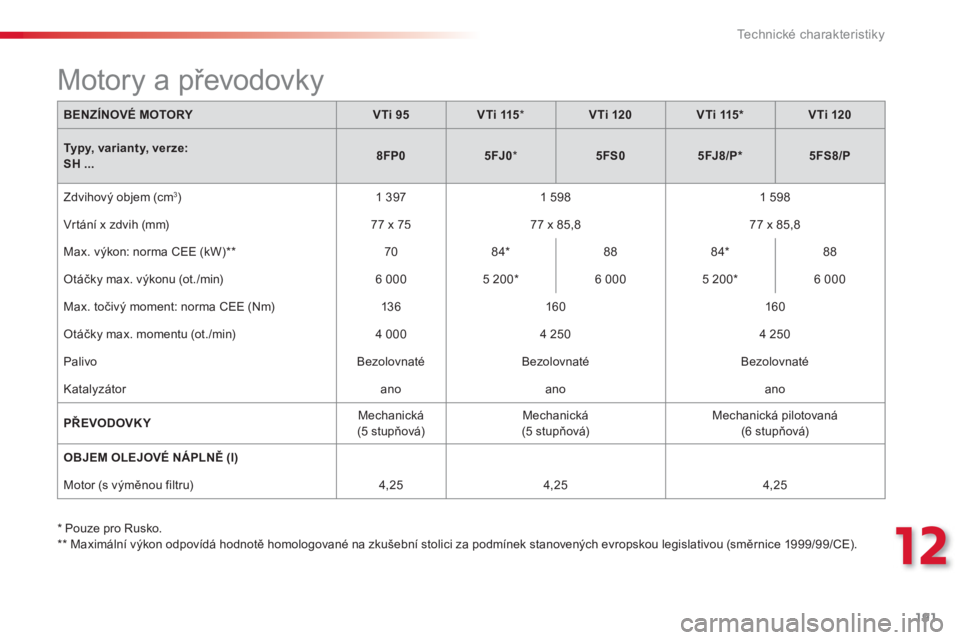CITROEN C3 PICASSO 2014  Návod na použití (in Czech) 12
Technické charakteristiky
191
   * 
 
 Pouze pro Rusko.
   
**  
 Maximální výkon odpovídá hodnotě homologované na zkušební stolici za podmínek stanovených evropskou legislativou (směr