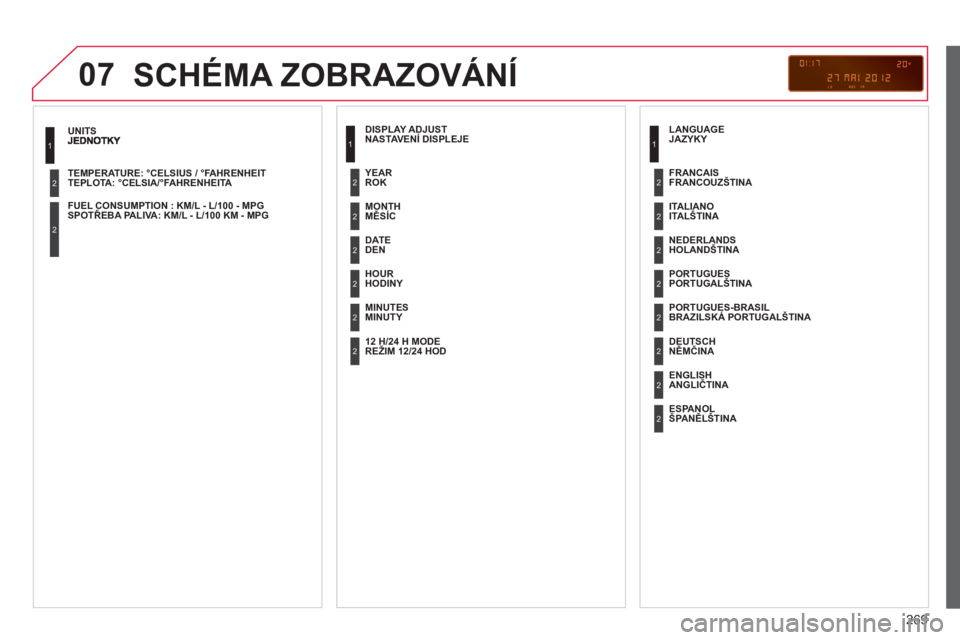 CITROEN C3 PICASSO 2014  Návod na použití (in Czech) 269
07
TEPLOTA: °CELSIA/°FAHRENHEITA   
 
SPOTŘEBA PALIVA: KM/L - L/100 KM - MPG  
 
1
2
2
 
SCHÉMA ZOBRAZOVÁNÍ 
 
 
NASTAVENÍ DISPLEJE
   
MĚSÍC  
DEN
 
 
HODINY  
   
MINUTY      
ROK  
   