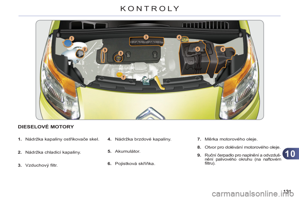 CITROEN C3 PICASSO 2012  Návod na použití (in Czech) 10
KONTROLY
DIESELOVÉ MOTORY 
   
 
1. 
  Nádržka kapaliny ostřikovače skel. 
   
2. 
  Nádržka chladicí kapaliny. 
   
3. 
 Vzduchový ﬁ ltr.    
4. 
  Nádržka brzdové kapaliny. 
   
5. 