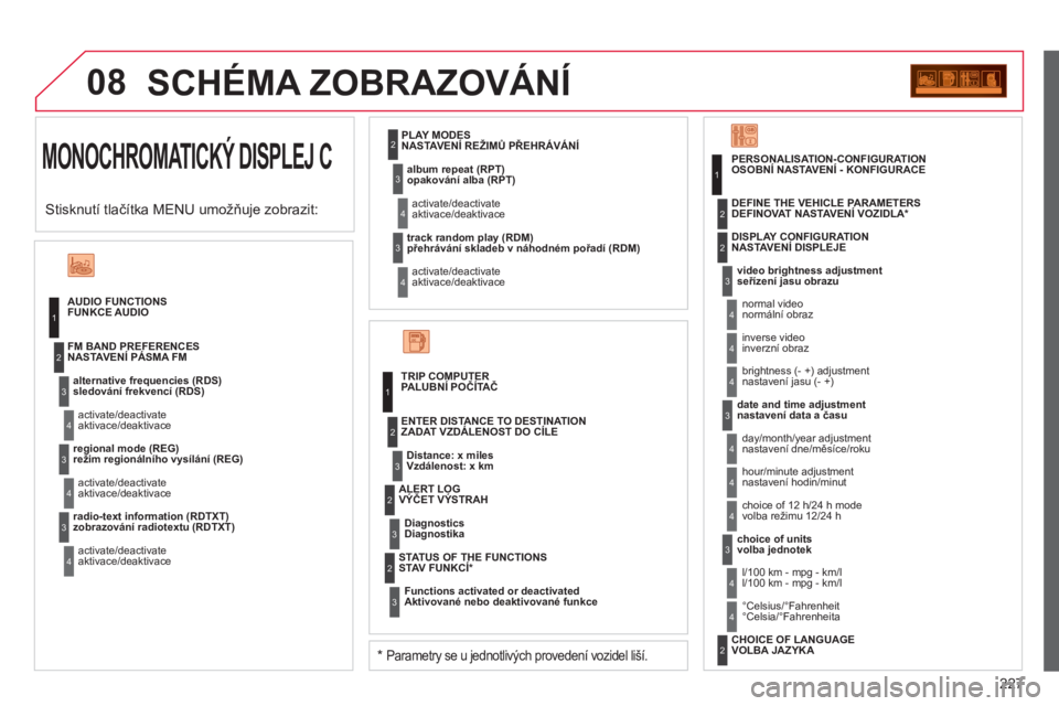 CITROEN C3 PICASSO 2012  Návod na použití (in Czech) 227
08
MONOCHROMATICKÝ DISPLEJ C 
  SCHÉMA ZOBRAZOVÁNÍ 
FUNKCE AUDIO
sledování frekvencí 
(RDS)
aktivace/deaktivace  NASTAVENÍ PÁSMA FM 
režim re
gionálního vysílání (REG)
aktivace/deak