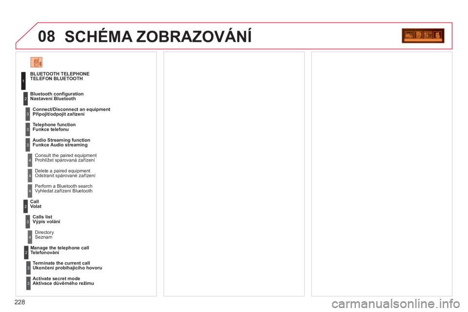 CITROEN C3 PICASSO 2012  Návod na použití (in Czech) 228
08SCHÉMA ZOBRAZOVÁNÍ
BLUETOOTH TELEPHONE
TELEFON BLUETOOTH 
   
Connect/Disconnect an e
quipmentPřipojit/odpojit zařízení 
 
   
Consult the paired equipment   Prohlížet spárovaná zař�